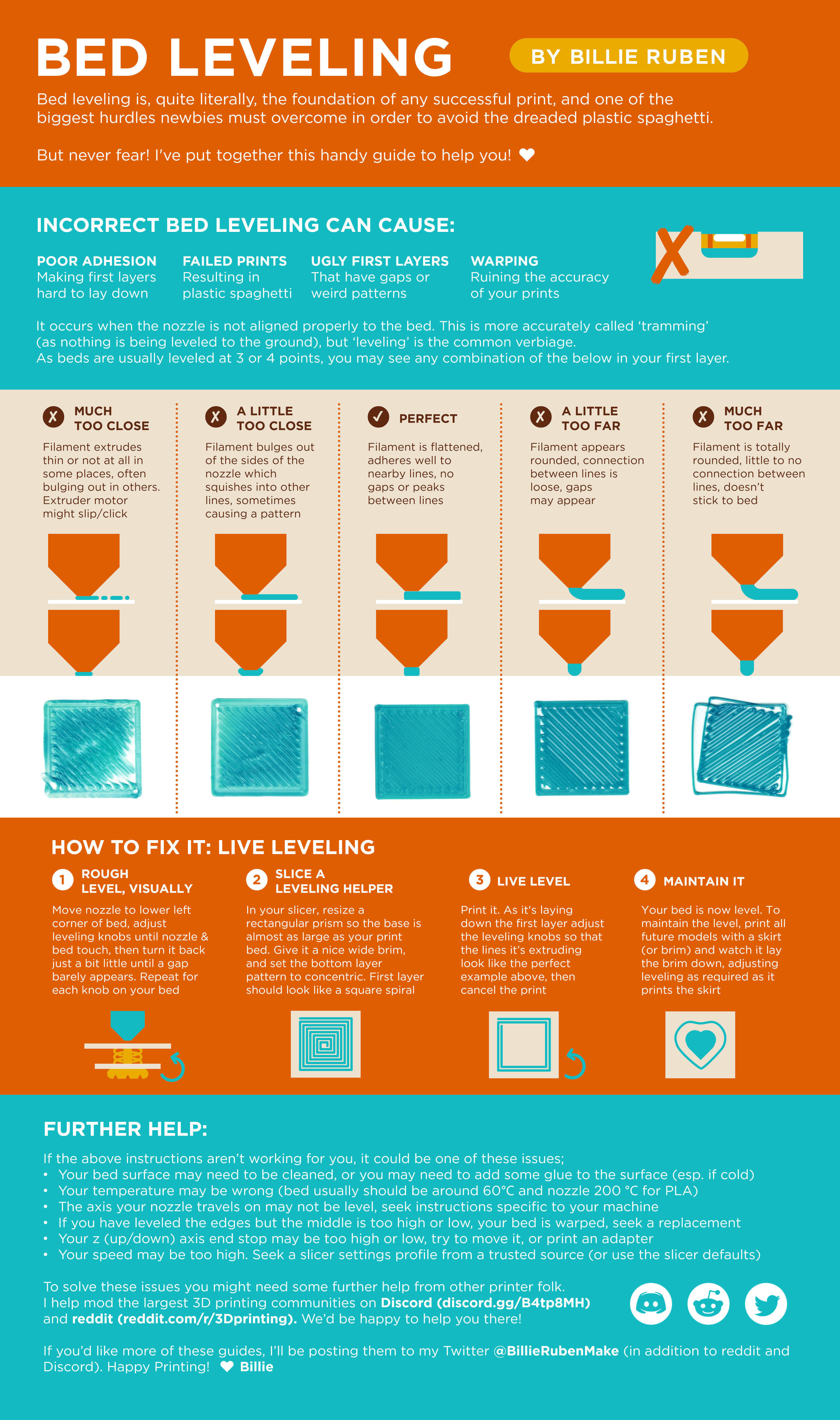 Bed levelling infographic. If you are quite visually impaired, I think it will be very hard to understand this anyway so possibly don't worry about it. Textural demonstrations of "too close" and "too far" might be better?